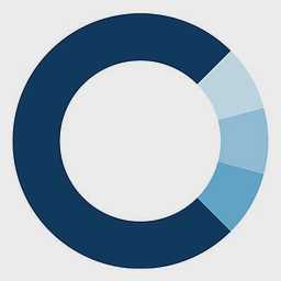 Closed Loop Partners logo