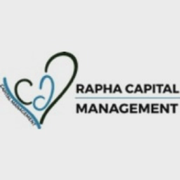 Raphacap logo